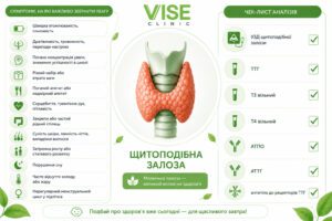 Всесвітній день щитоподібної залози