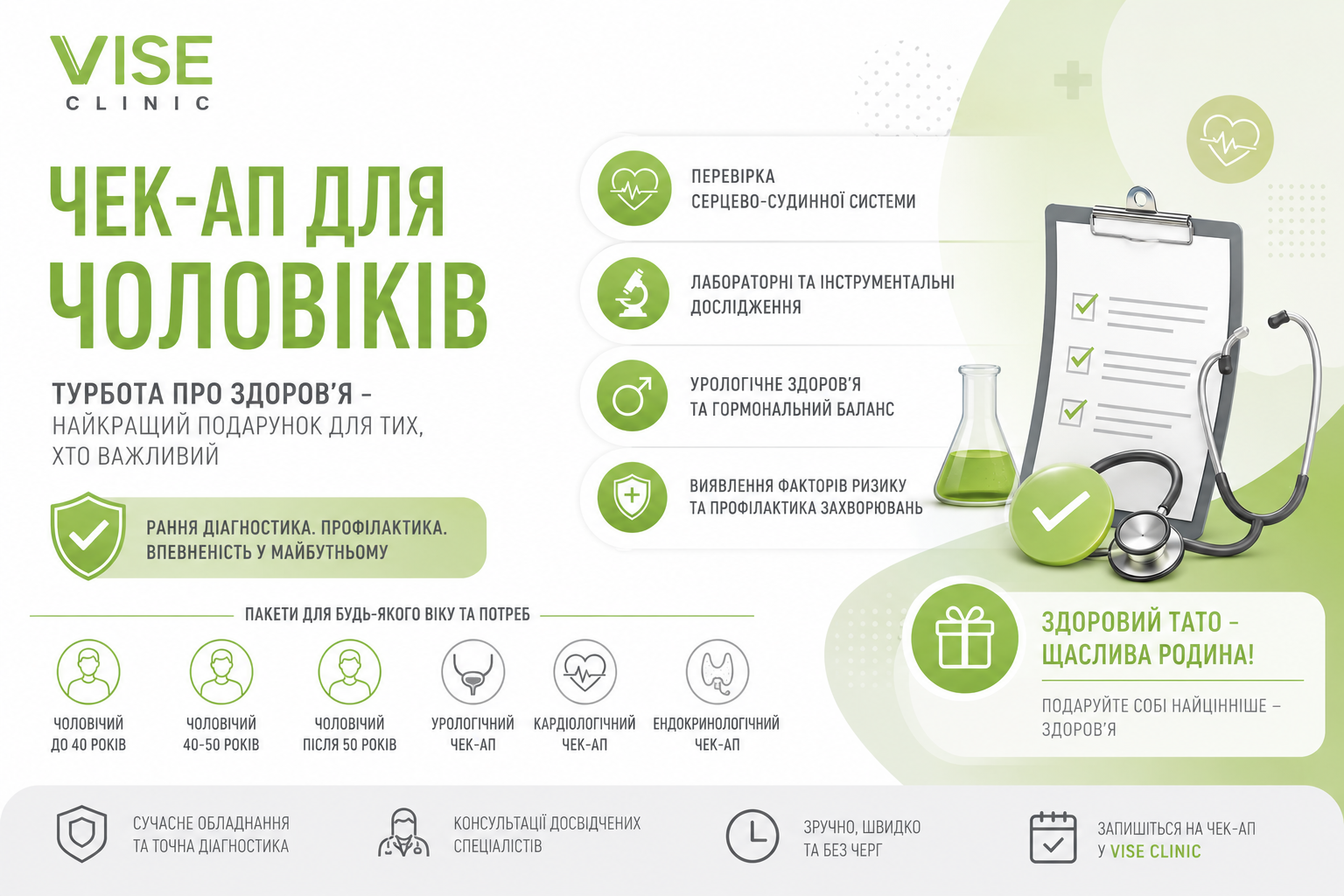 Чек-ап для чоловіків